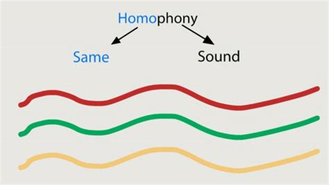 Homophonic Definition Music: A Symphony of Linguistic Playfulness