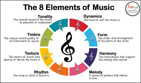 what is musical form? and how does it influence the interpretation of a piece?